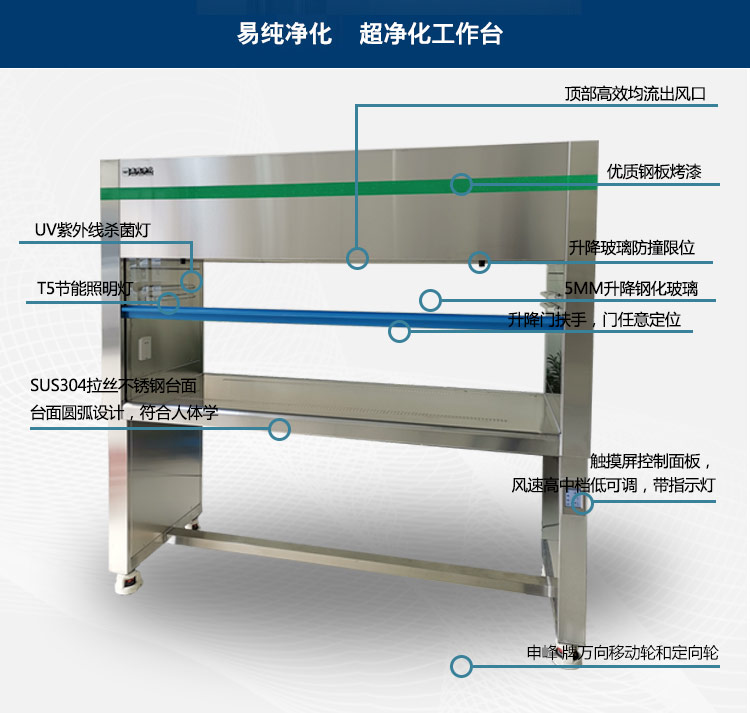 雙人垂直不銹鋼超凈臺-詳情頁_04.jpg